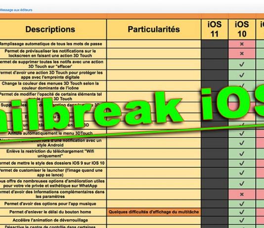 Voici une liste des tweaks Cydia compatibles iOS 9, iOS 10 et iOS 11