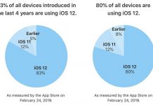 iOS 12 est maintenant installé sur 83% des appareils
