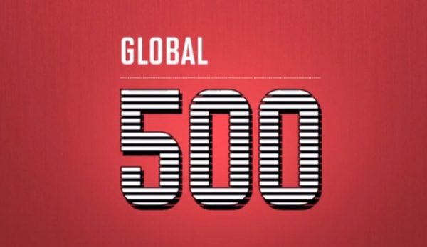 Fortune Global 500 2019
