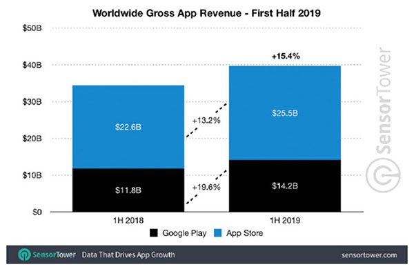 App Store