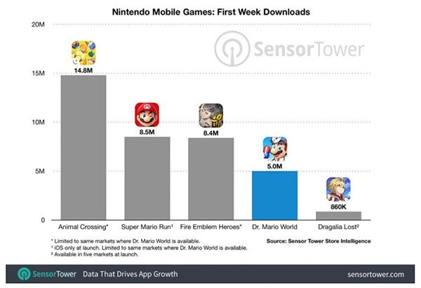 Dr. Mario World