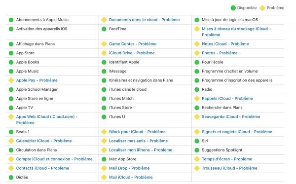 Services iCloud