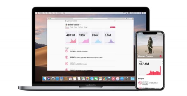 Apple Music for Artists