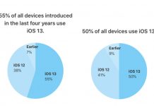 iOS 13, Apple partage les premières données sur sa propagation