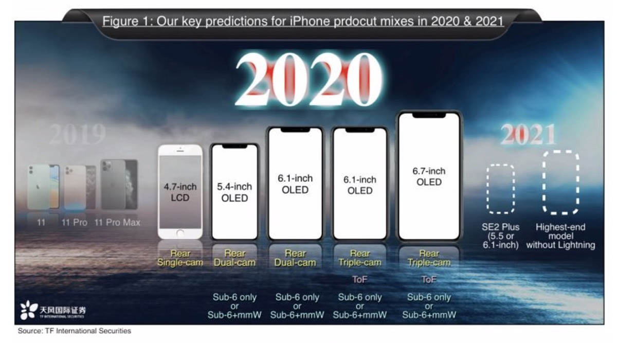 iphone-oled-2020-2021