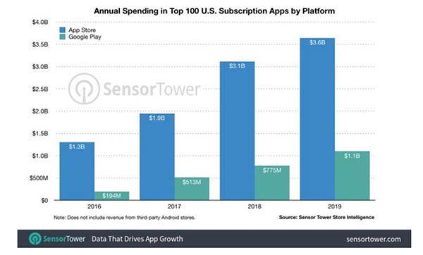 App Store