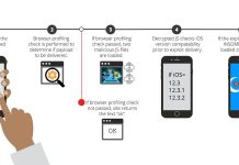 Un exploit iOS 12 a été utilisé pour espionner des utilisateurs en Chine