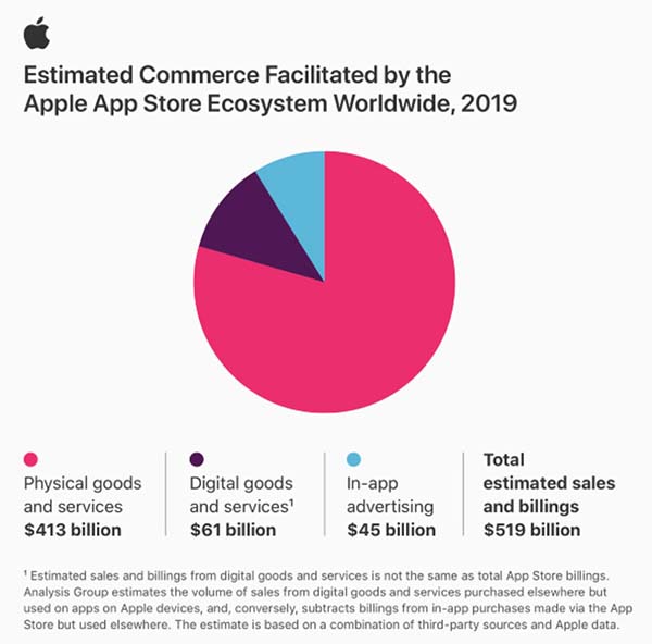App Store