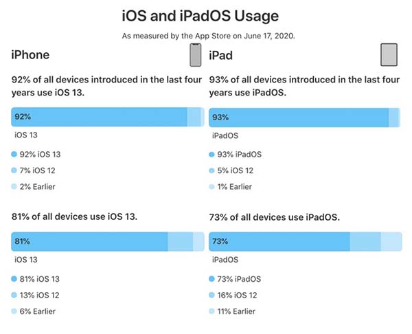 iOS 13
