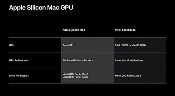 Apple Silicon