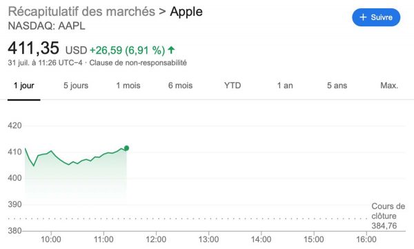 actions Apple