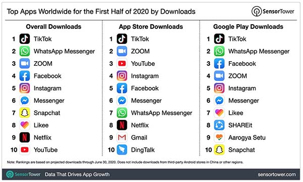 App Store