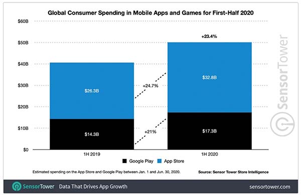 App Store