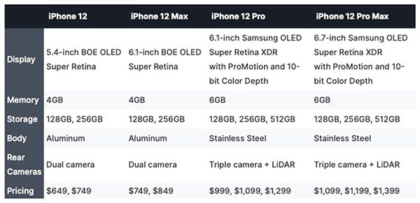 iPhone 12 Pro