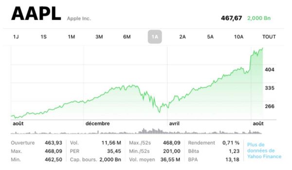 AAPL