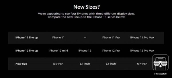 iPhone 12 mini