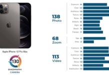 Iphone 12 Pro Max Test Dxomark