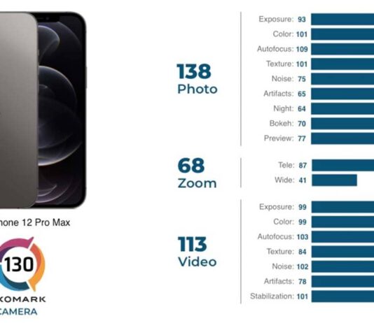 Iphone 12 Pro Max Test Dxomark