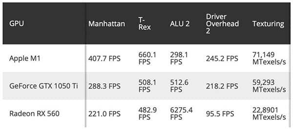 M1 Vs Geforce Vs Radeon 2