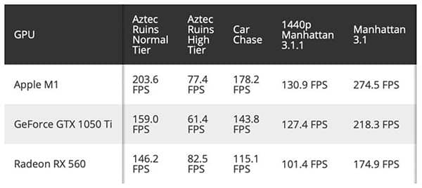 M1 Vs Geforce Vs Radeon 2