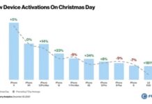 USA : 9 des 10 smartphones les plus activés à Noël étaient des iPhone Activation Iphone Noel