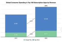 Apple Store Vs Play Store Abo F21