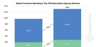 Apple Store Vs Play Store Abo F21