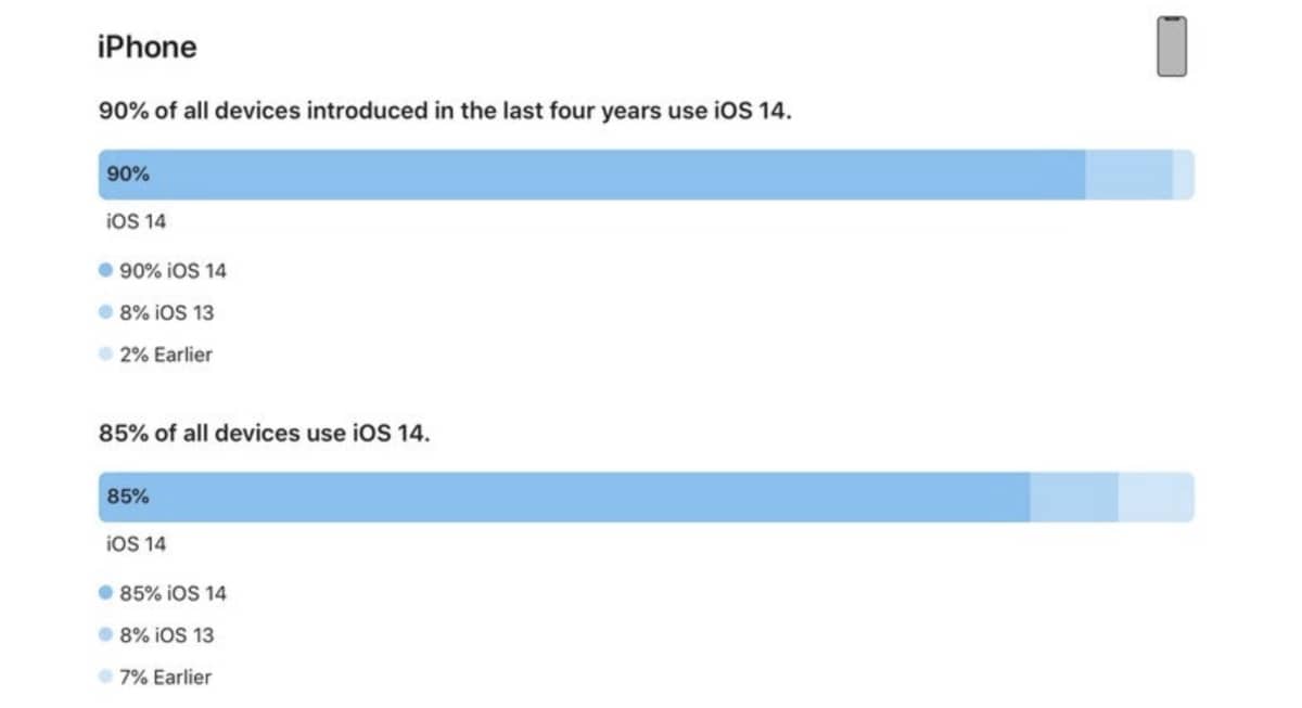 ios 14 iphone install