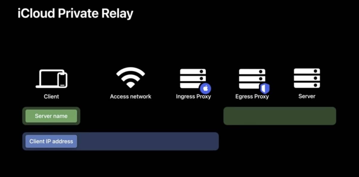 icloud private relay ios 15