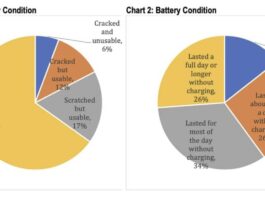 impact reparation libre service iphone