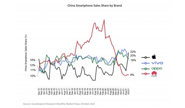 vente iphone chine n21