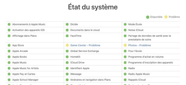 pannes iCloud, services iCloud
