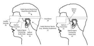 transmission audio optique casque ar vr airpods