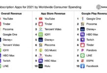 Utilisateurs iOS : deux fois plus de dépenses en abonnements que sur Android abonnements utilisateurs ios