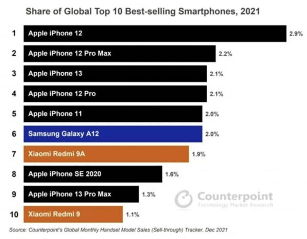 iPhone, smartphones