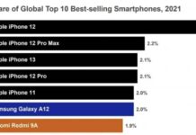 counterpoint classement smartphones m22 2