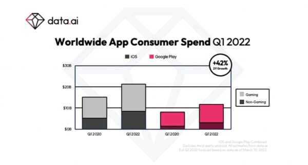 Marché des applications, téléchargements applications 2021