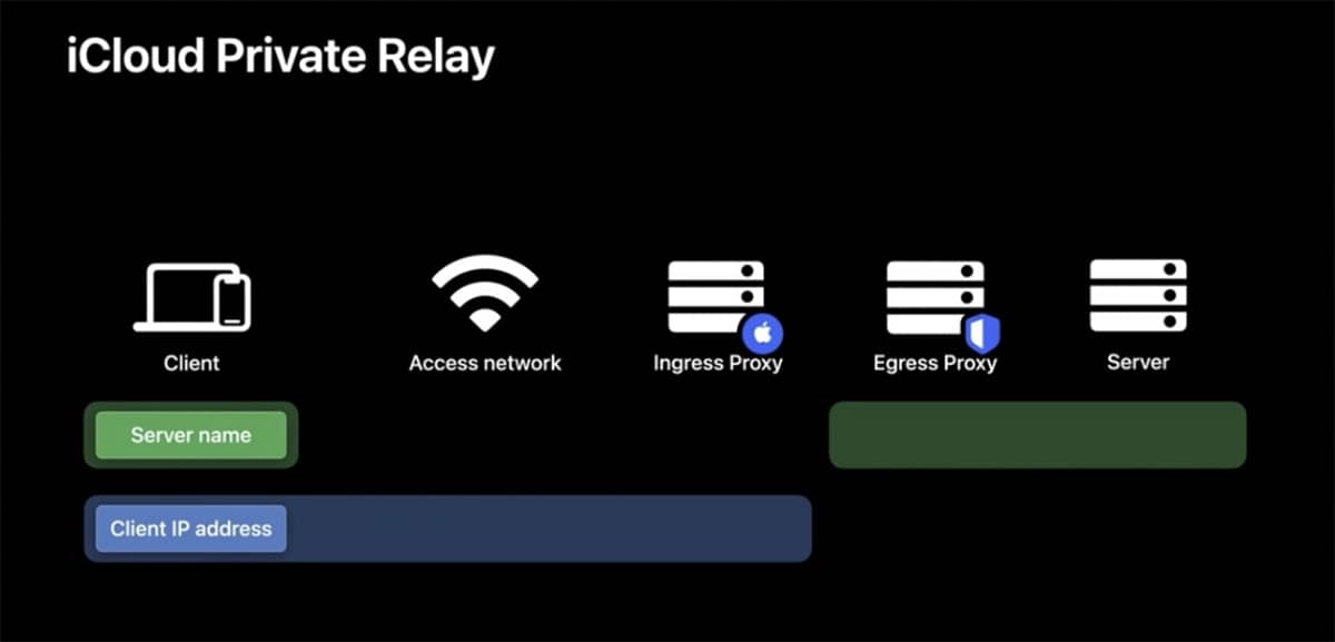 apple private relay security