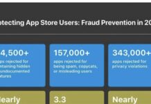 L’App Store a bloqué près de 1,5 milliard de dollars de transactions frauduleuses en 2021 app store fraude
