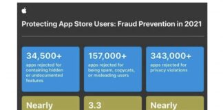 app store fraude