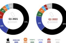 L’iPhone domine le marché des smartphones haut de gamme smartphone haut de gamme 2022
