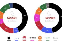 L’iPhone domine le marché des smartphones en Chine au T2 2022 iphone chine t2 2022