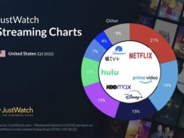 abonnes apple tv justwatch