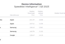 vitesse telechargement iphone 15 pro max
