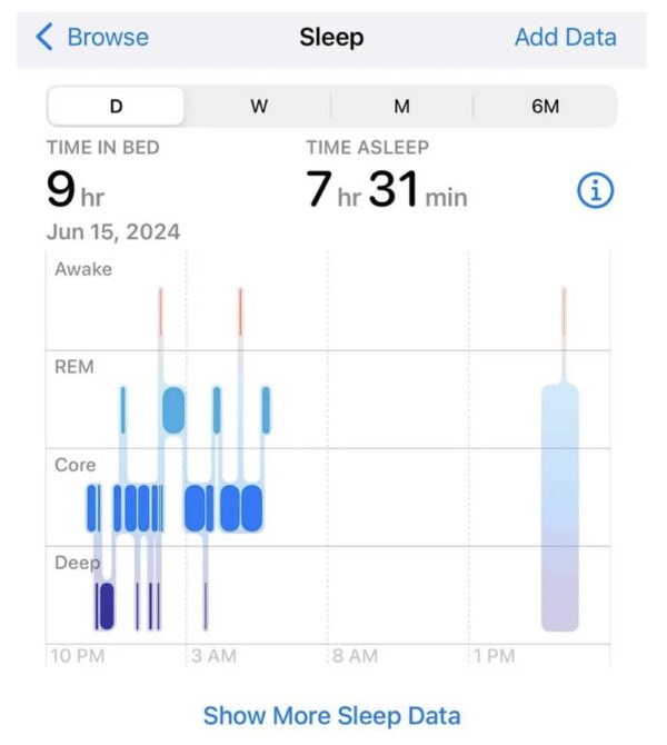 watchOS 11, Apple Watch, siestes