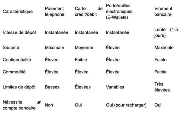 paiements mobile j25