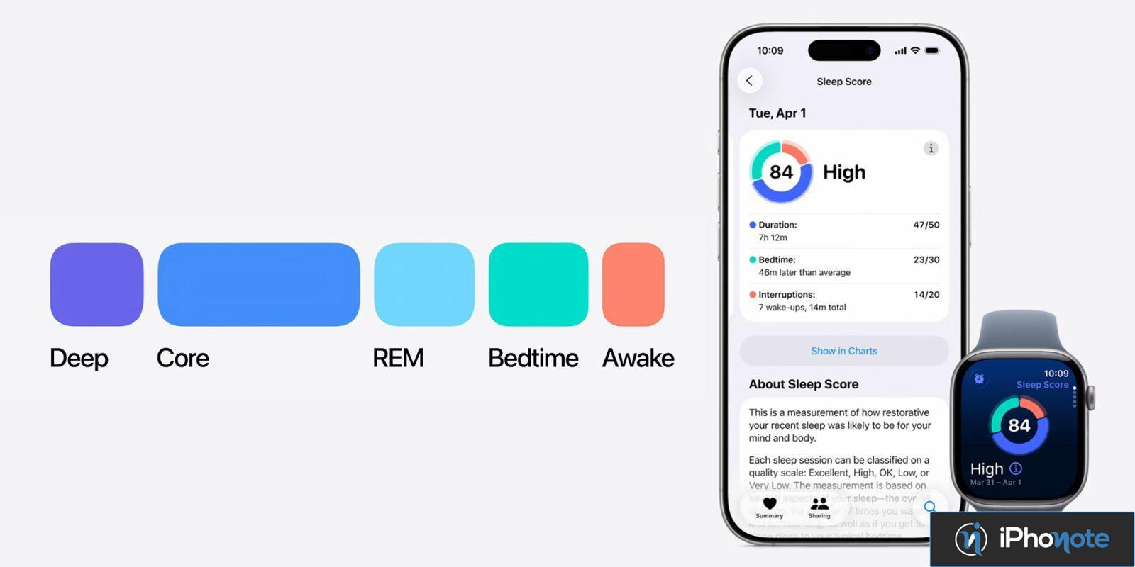 anciens modeles apple watch seront compatibles nouvelle fonction sleep score