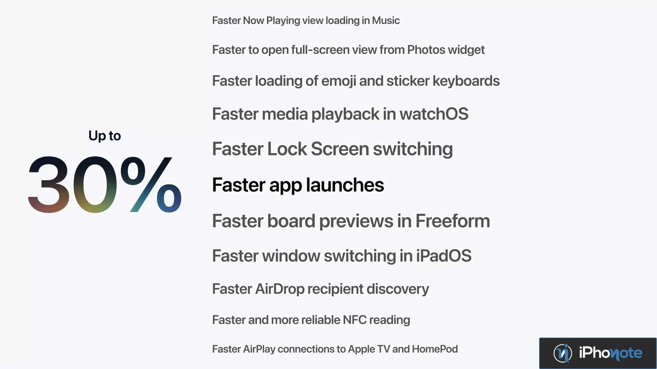 Diapositive indiquant un lancement d’apps jusqu’à 30 % plus rapide