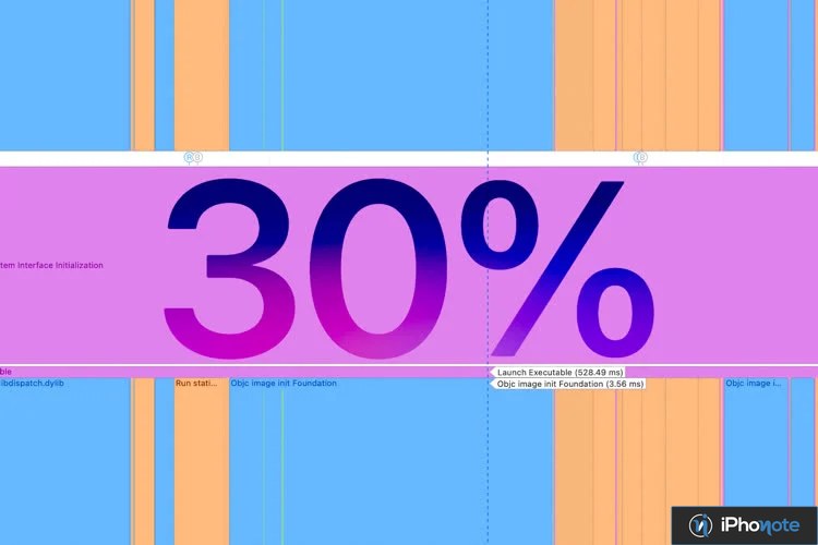 Graphique montrant une hausse de 30 % du lancement des apps